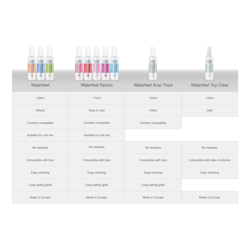 WATERFEEL - WATERGEDRAGEN GLIJMIDDEL MET AARDBEIENSMAAK 175 ML