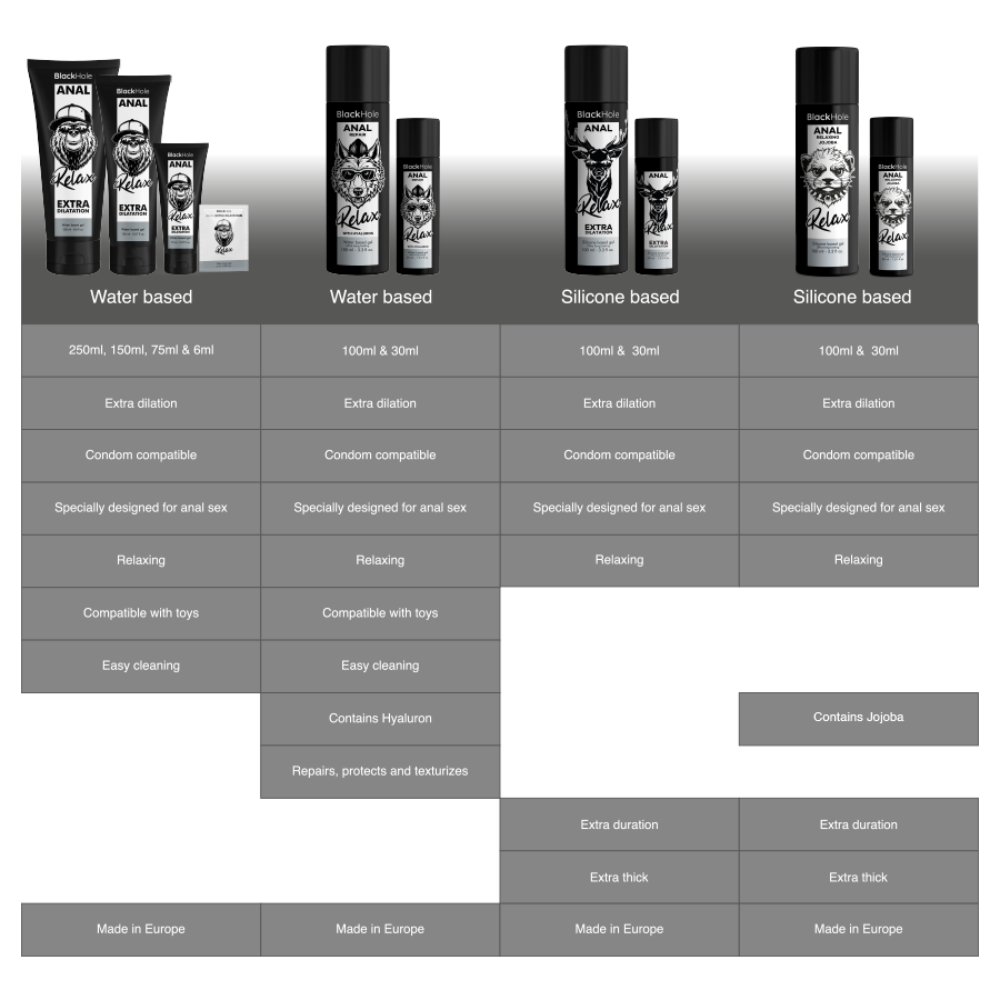 BLACK HOLE - ANALE ONTSPANNENDE JOJOBA RELAX SILICONEN BASIS 100 ML